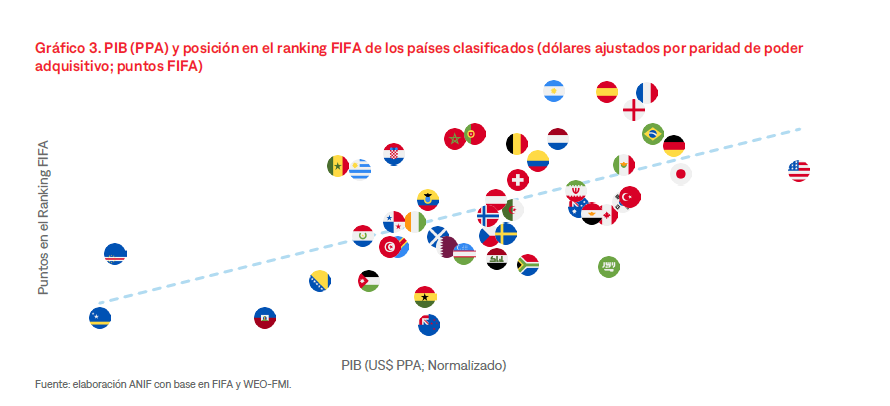 Mundial 2026: impacto económico global según ANIF